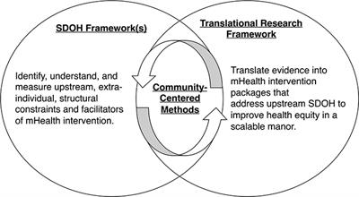 Mobile Health Tobacco Cessation Interventions to Promote Health Equity: Current Perspectives